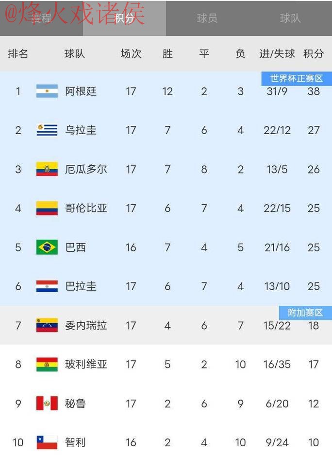 世界杯比分正规 世界杯比分正规