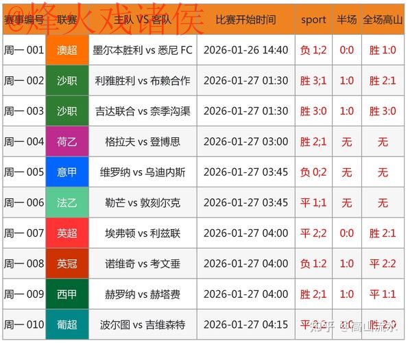 世界杯预测APP官方 世界杯预测APP官方