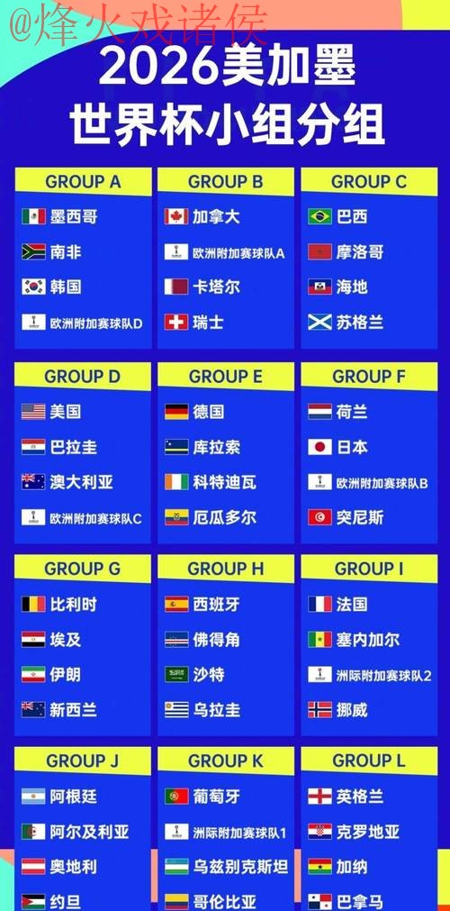 2026世界杯预测在线最佳 2026世界杯预测在线最佳