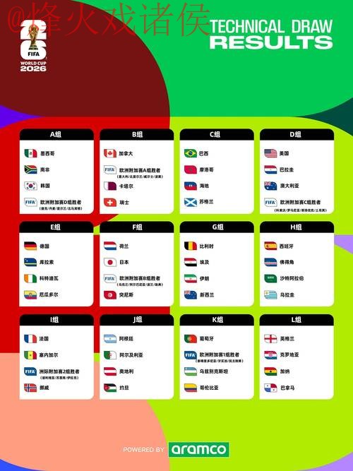 2026世界杯预测在线最佳 2026世界杯预测在线最佳