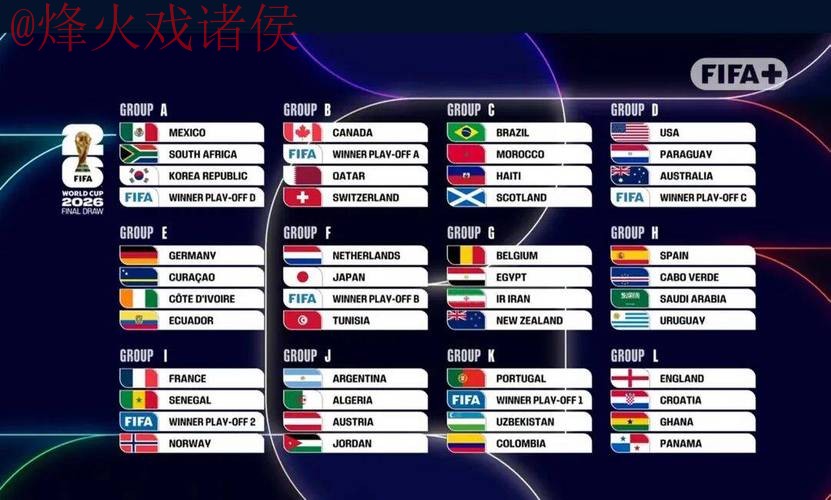 2026世界杯比分分析最佳 2026世界杯比分分析最佳